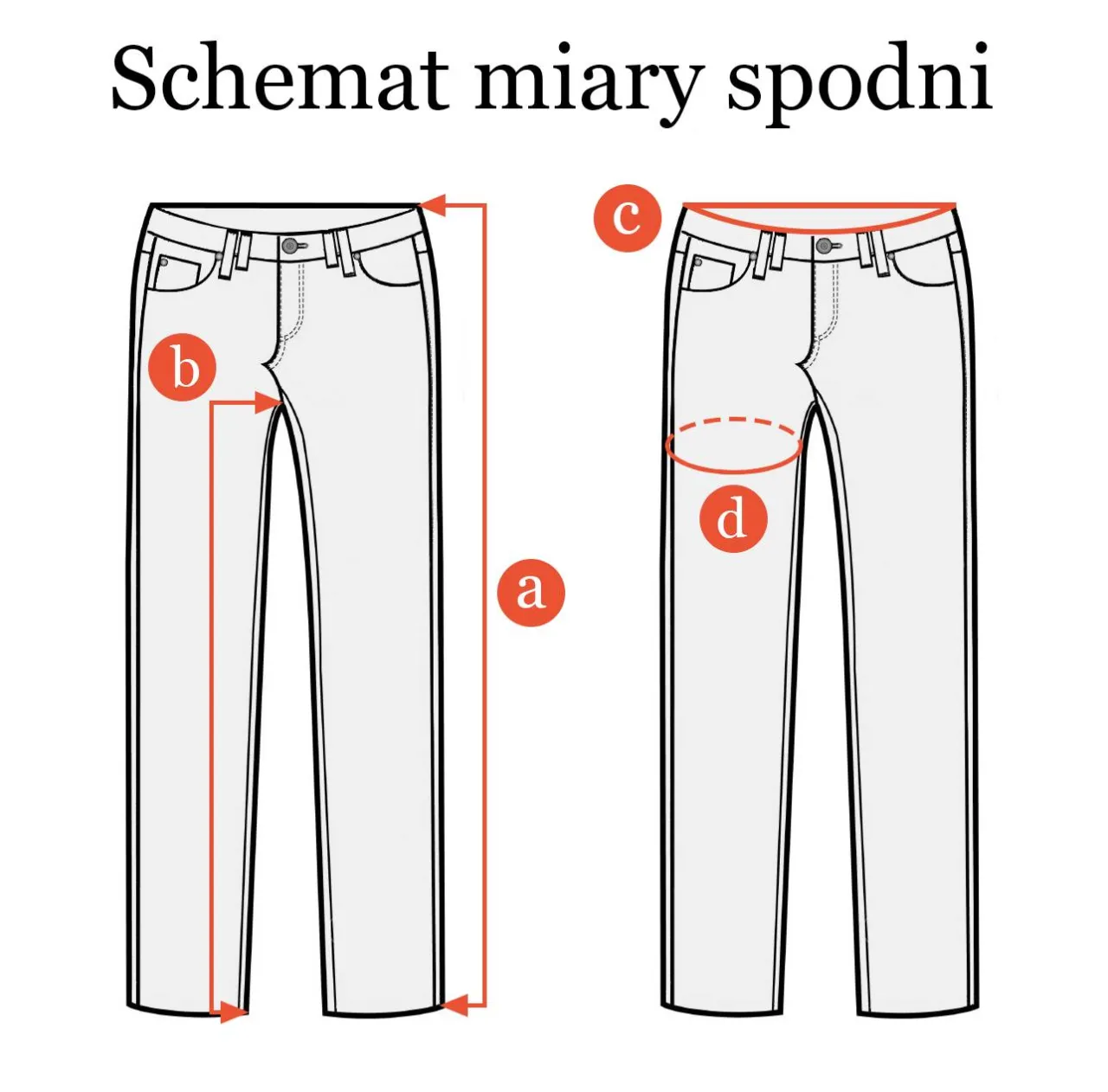 różne kroje spodni męskich schemat