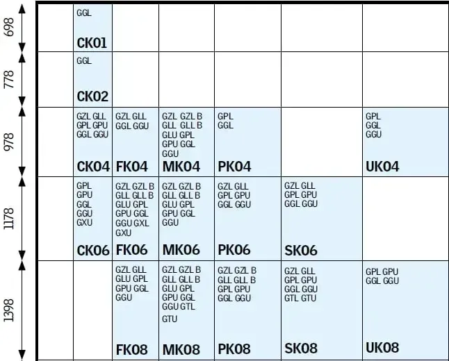 Tabela wymiar&oacute;w okien fasadowych i dachowych