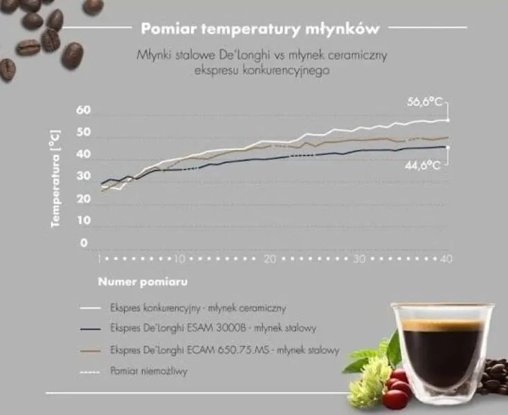 młynek żarnowy vs udarowy porównanie
