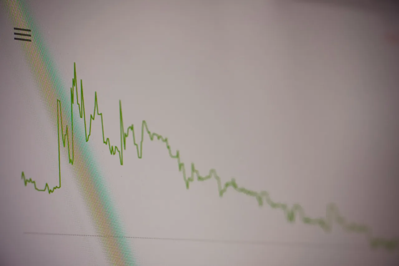 Wykres liniowy z zieloną linią spadającą, przypominającą co to jest thin content.