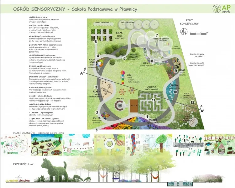 projekt ogrodu sensorycznego dla dzieci