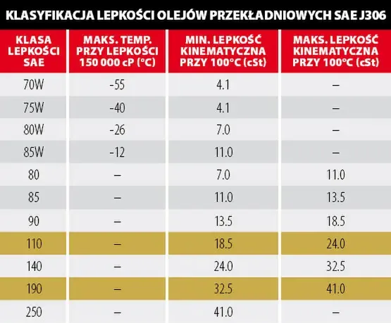 tabela oznaczeń olejów hydraulicznych