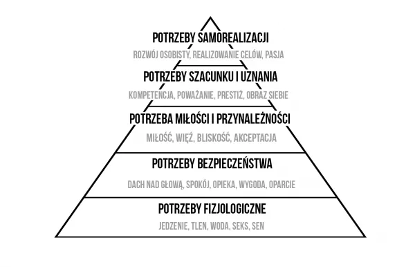 różne źródła motywacji, inspiracja, rozwój osobisty, człowiek działający