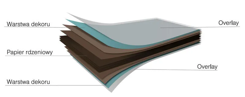 przekrój blatu kompaktowego cienki