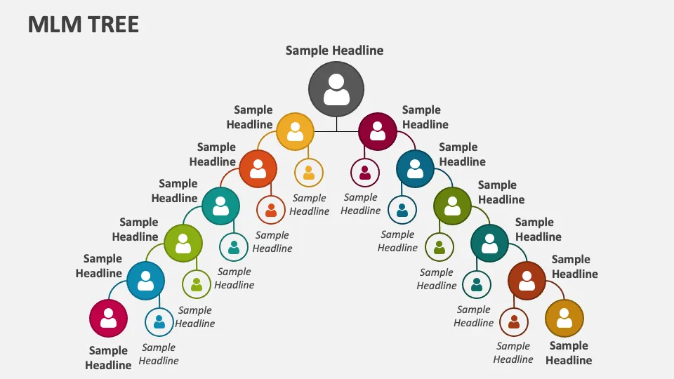 schemat struktury MLM, drzewko network marketing