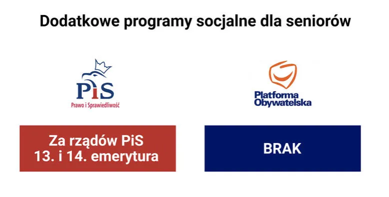 Programy socjalne PiS infografika