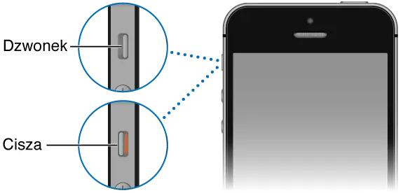 iPhone przełącznik wyciszania i przyciski głośności