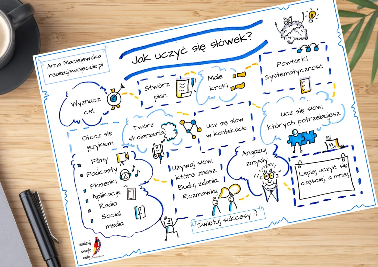 różne metody nauki słówek, efektywna nauka języka