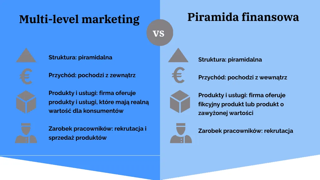 Por&oacute;wnanie legalnego MLM i piramidy finansowej infografika