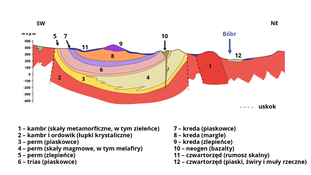 G&oacute;ra Gellerta przekr&oacute;j geologiczny