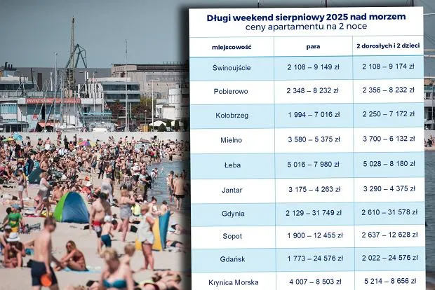 Rodzaje noclegów nad morzem polskim porównanie