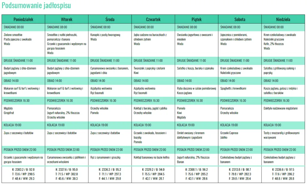 zdrowa dieta w ciąży drugi trymestr