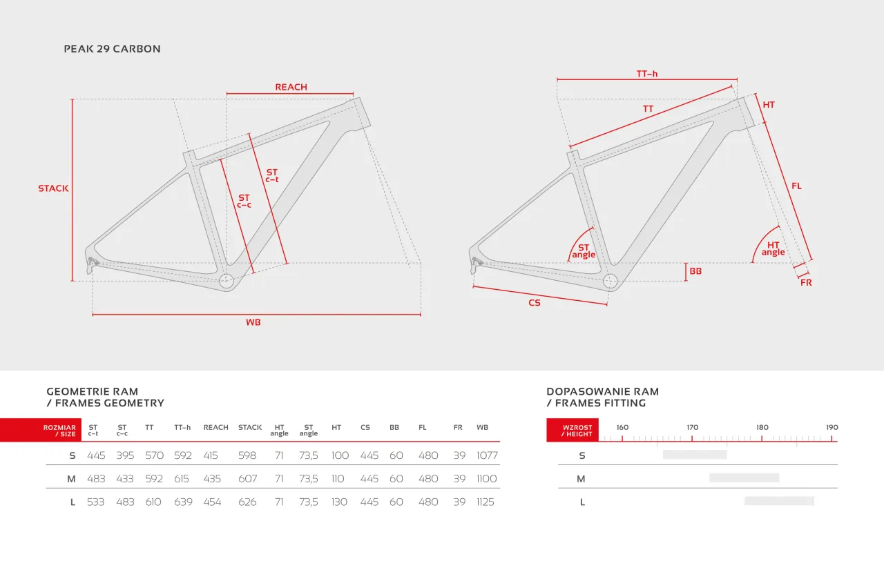 Geometria ramy Peak 29 Carbon. Tabela rozmiar&oacute;w i dopasowanie do wzrostu 170 cm.