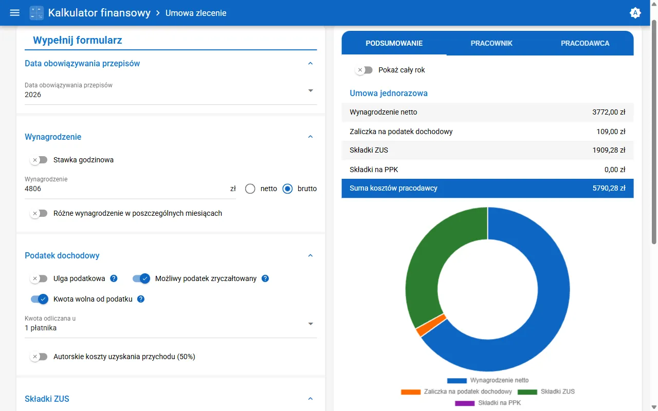 Kalkulator finansowy pokazuje, czy umowa zlecenie wlicza się do emerytury, prezentując podsumowanie koszt&oacute;w pracodawcy i wykres kołowy.