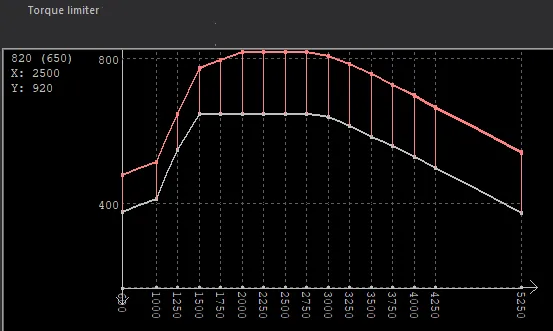 wykres mocy i momentu obrotowego chip tuning