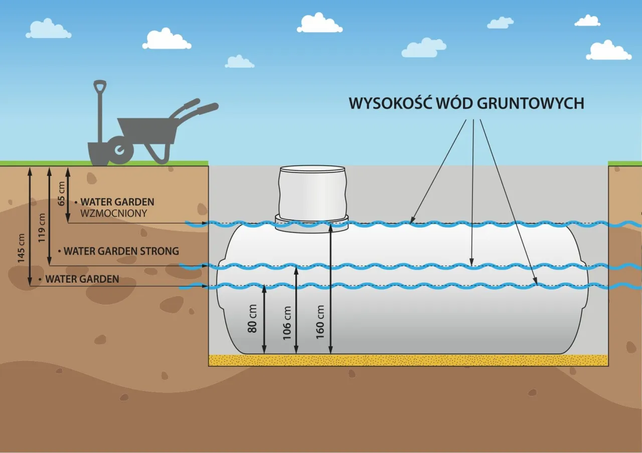 Zbiornik na deszcz&oacute;wkę schemat działania