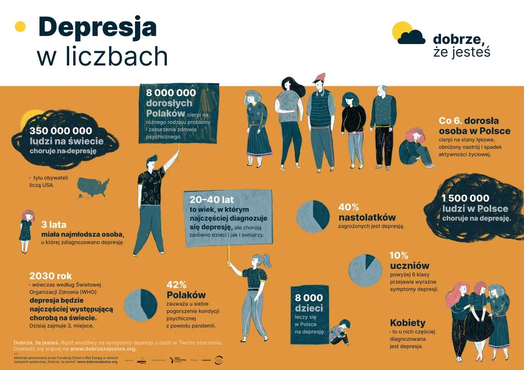Koszty depresji w Polsce infografika