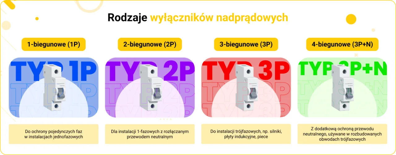 rodzaje wyłączników nadprądowych oznaczenia B C