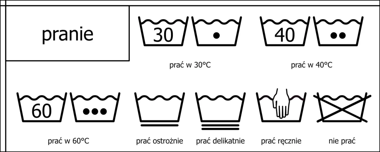 Temperatura prania firanek symbol na metce
