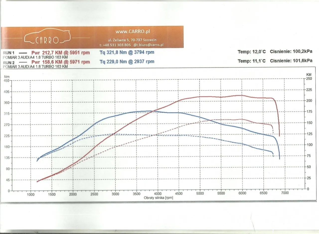 wykres mocy 1.8T stage 1