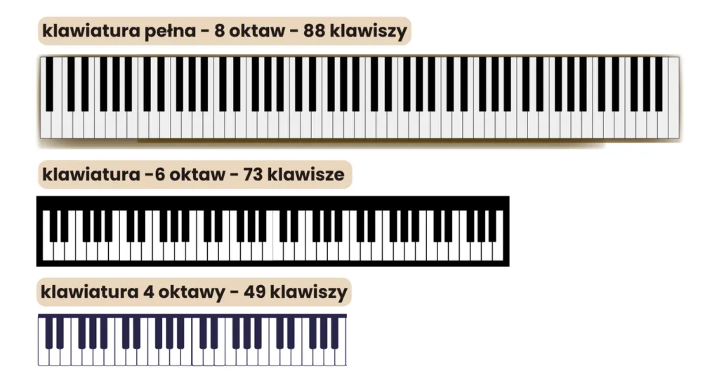 klawiatura pianina 88 klawiszy
