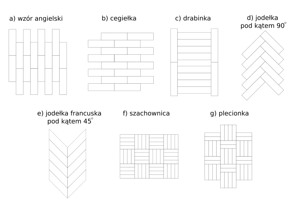 Wzory układania płytek ceramicznych