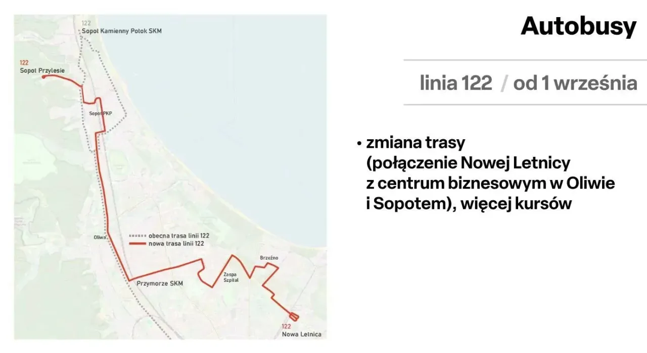 mapa trasy autobusu 122 Gdańsk Sopot lotnisko ZTM
