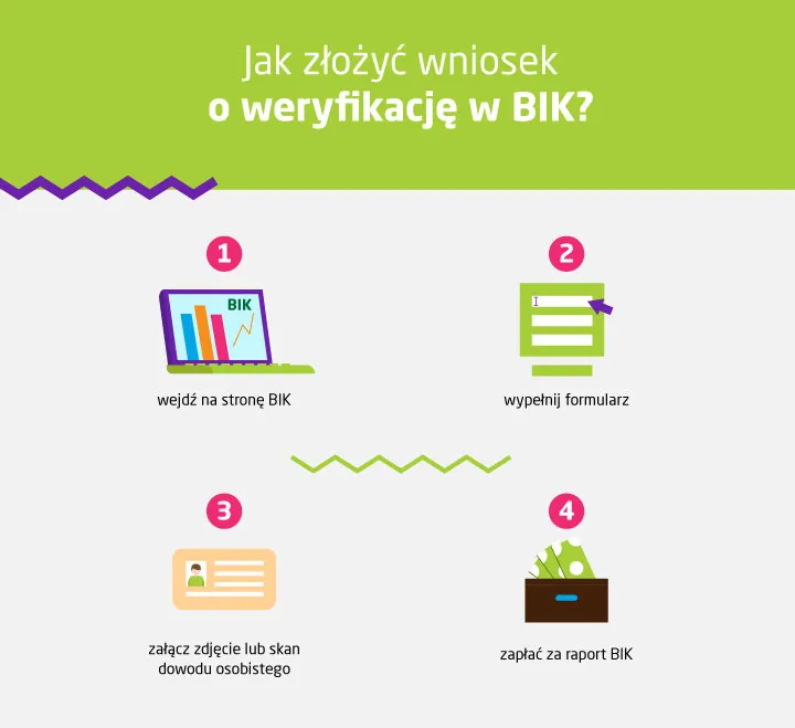 infografika BIK rola korzyści
