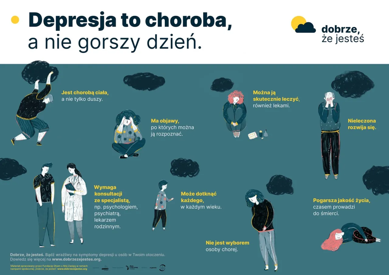 Lista objaw&oacute;w depresji, grafika informacyjna
