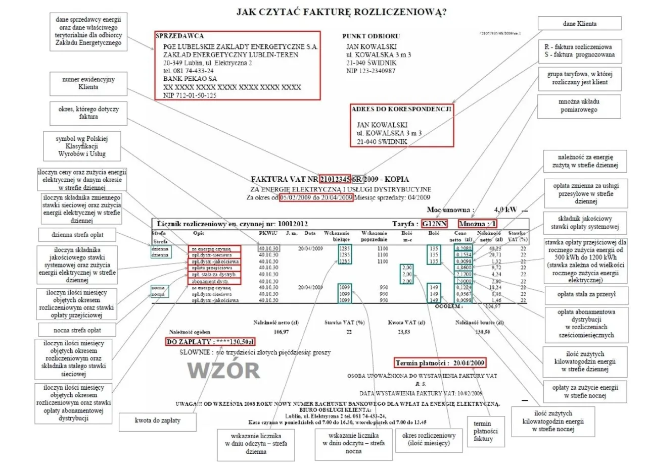składowe rachunku za prąd infografika, opłaty dystrybucyjne prąd