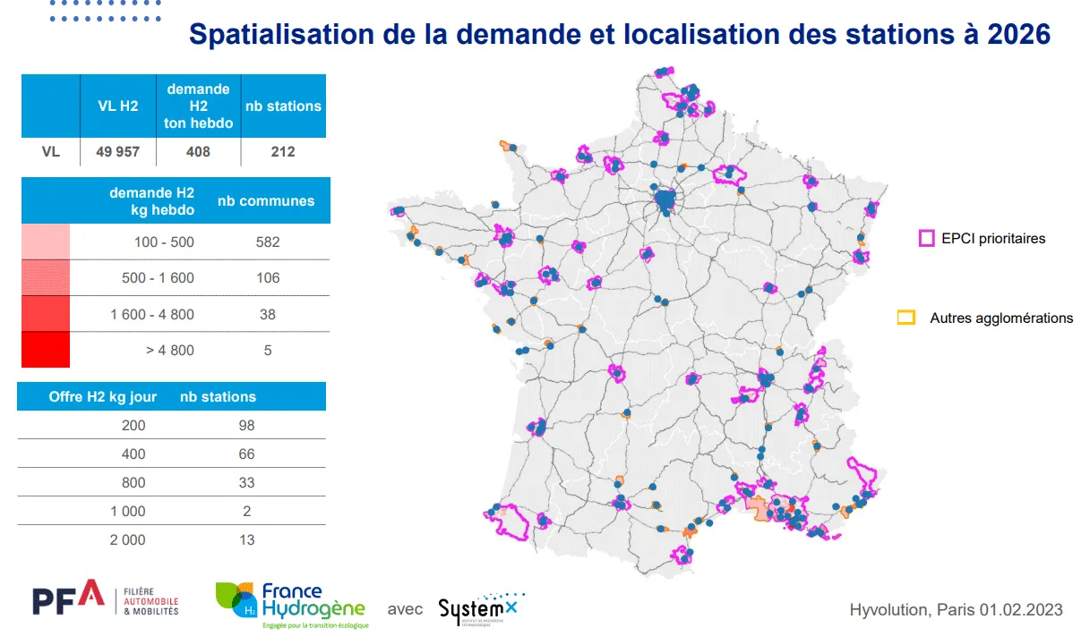 station de recharge hydrogène France