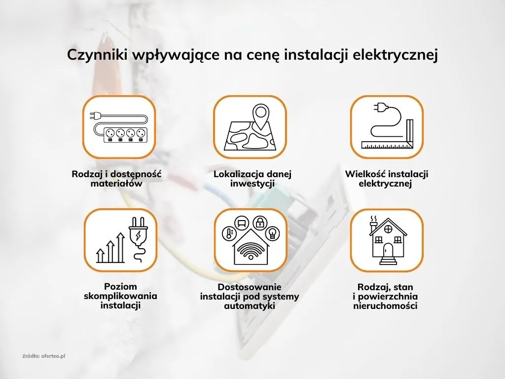 czynniki wpływające na cenę AC infografika