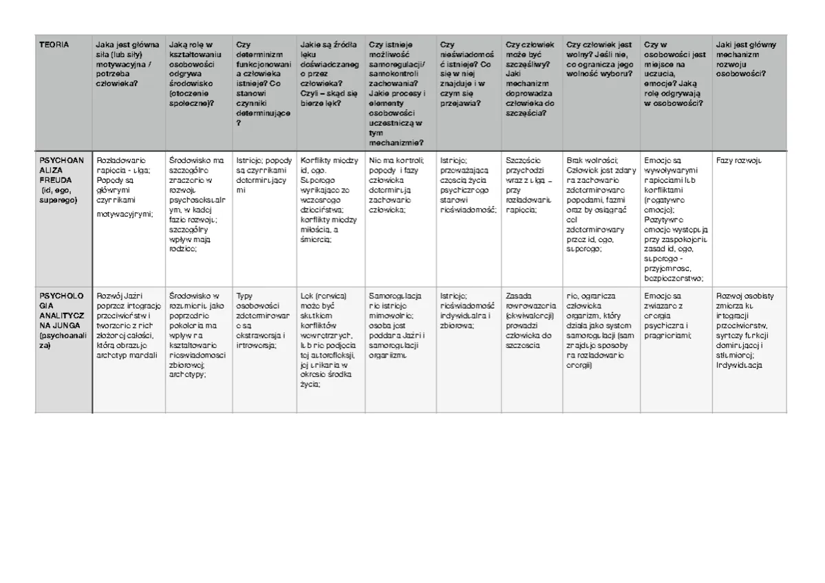teorie osobowości schemat grafika