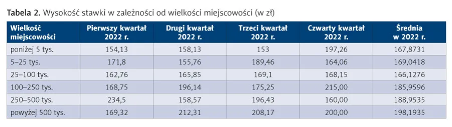 Zdjęcie Ile zarabia lekarz prywatnie? Zaskakujące różnice w wynagrodzeniach