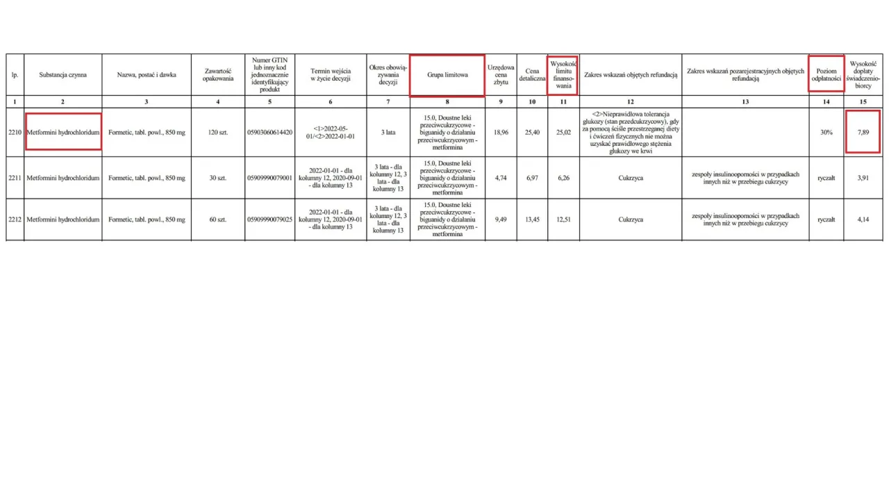 recepta ryczałt limit finansowania