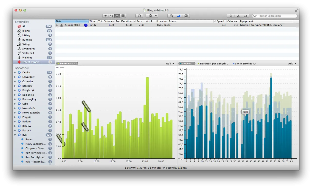 pływanie żabką waga kalorie wykres