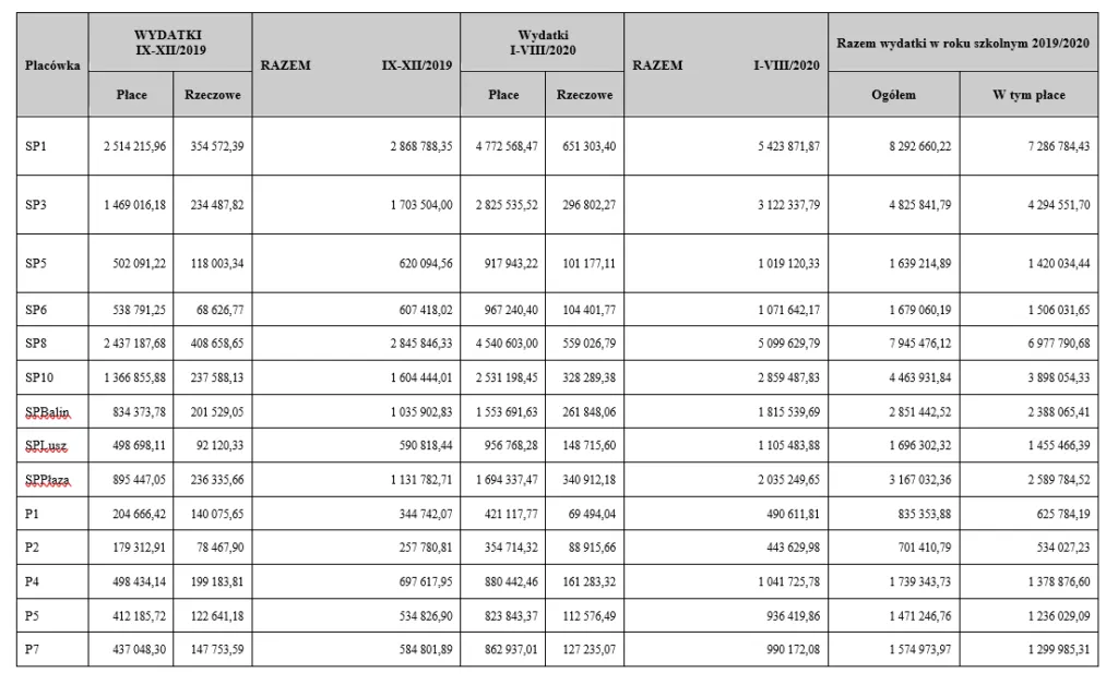 wydatki niekwalifikowane subwencja oświatowa