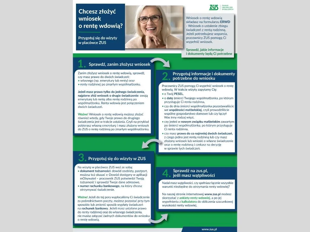 Uprawnieni do renty rodzinnej infografika