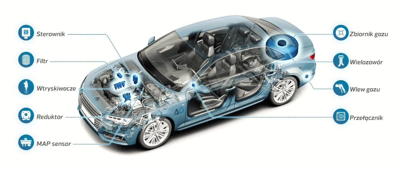 komponenty instalacji LPG