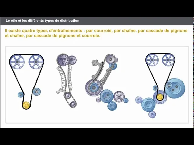 sch&eacute;ma comparatif cha&icirc;ne de distribution vs courroie de distribution