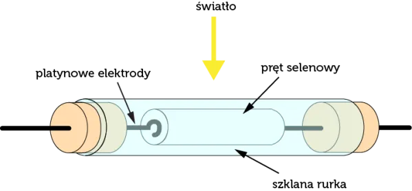 historyczne eksperymenty zjawisko fotoelektryczne