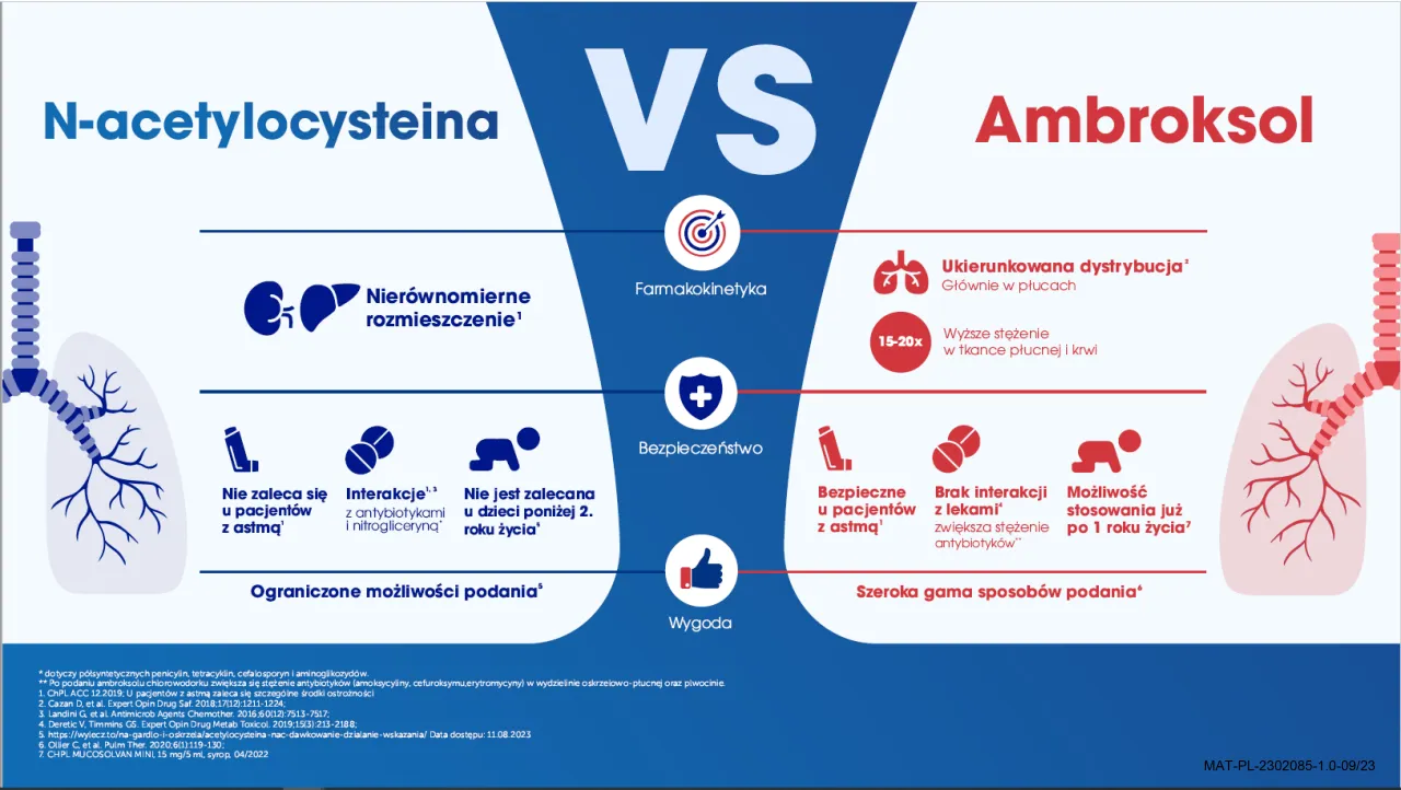 leki na receptę vs bez recepty infografika