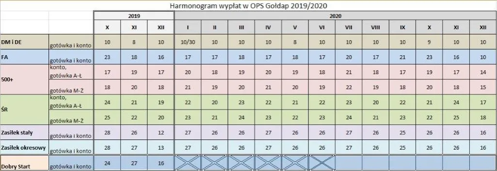 Harmonogram wypłat stypendium szkolnego