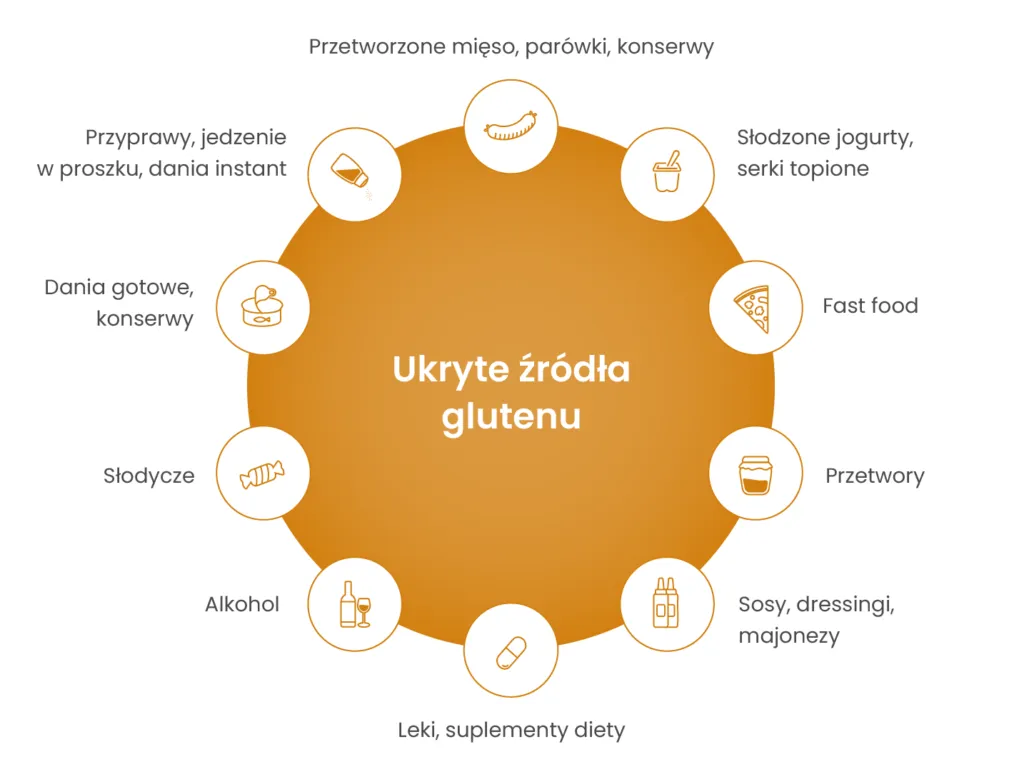 Produkty z ukrytym glutenem