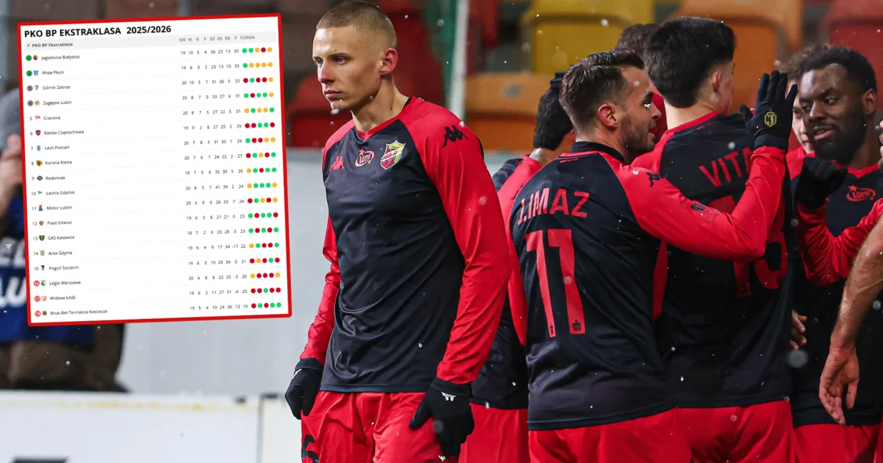 Ekstraklasa tabela lider