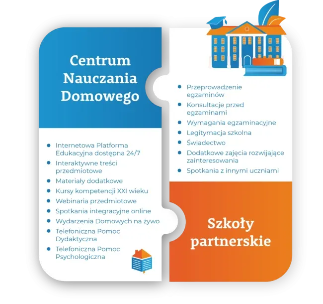 Infografika por&oacute;wnująca nauczanie zdalne i edukację domową