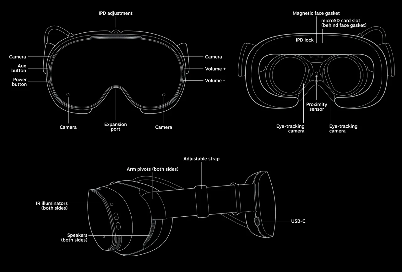 Schemat gogli VR: kamery, sensory, przyciski, regulacja IPD, głośniki, porty. To jest vr tube co to jest.