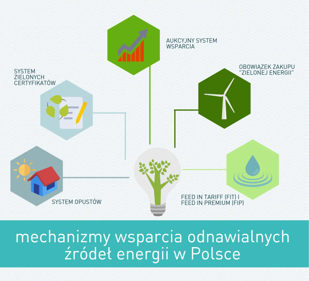 programy wsparcia OZE w Polsce