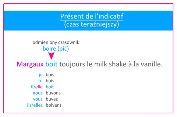 francuski czas teraźniejszy przykłady