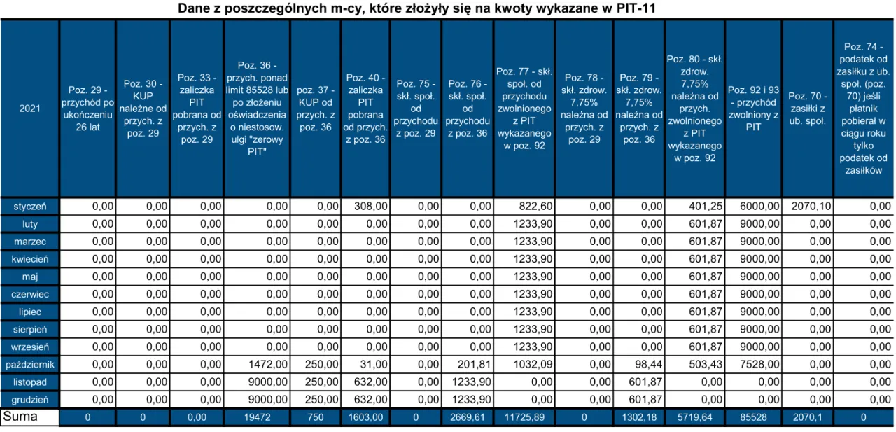 kalendarz termin PIT-11